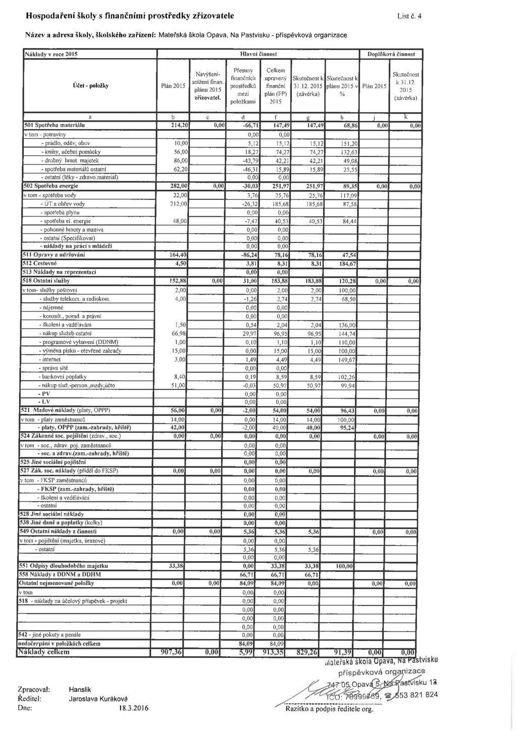 Hospodaření školy s finančními prostředky zřizovatele List č.