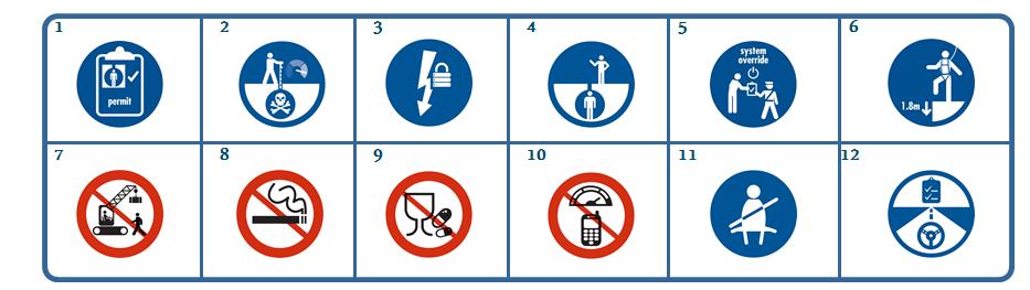 12 Pravidel pro bezpečnost "Life-Saving Rules 1. Identifikujte jasné a konzistentní pravidla 2.