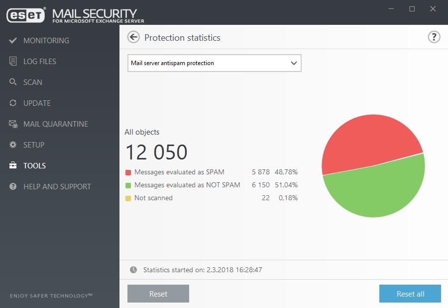 5.6.3 Statistiky ochrany Statistické údaje, které se týkají různých modulů ochrany programu ESET Mail Security jsou dostupné na záložce Nástroje > Statistiky ochrany.