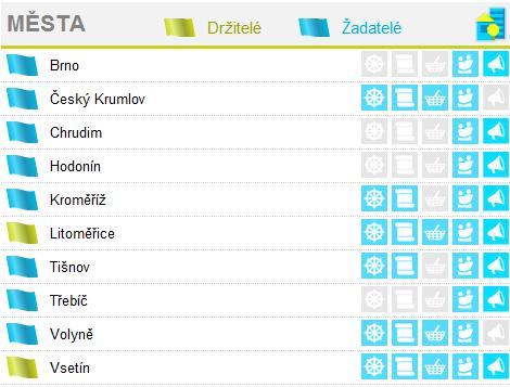 Ačkoliv se Česká republika k projektu připojila teprve v lednu roku 2011, získala tento prestižní status již dvě města, Litoměřice a Vsetín. Status jim byl přidělen současně dne 14. září 2011.