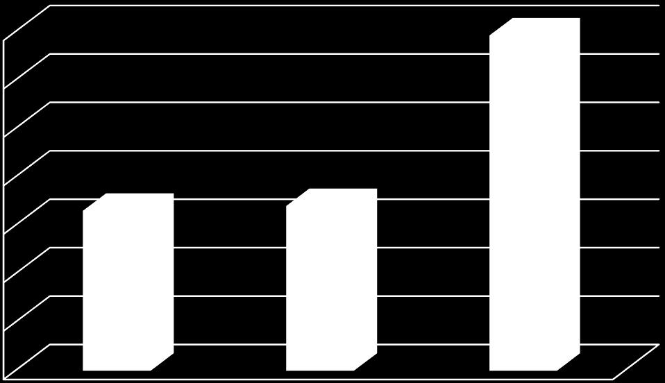 Produkce [t/rok] Číslo cíle Definice cíle Indikátor Stav plnění cíle 3.5.1b Zvyšování podílu materiálově využitých nebezpečných odpadů.