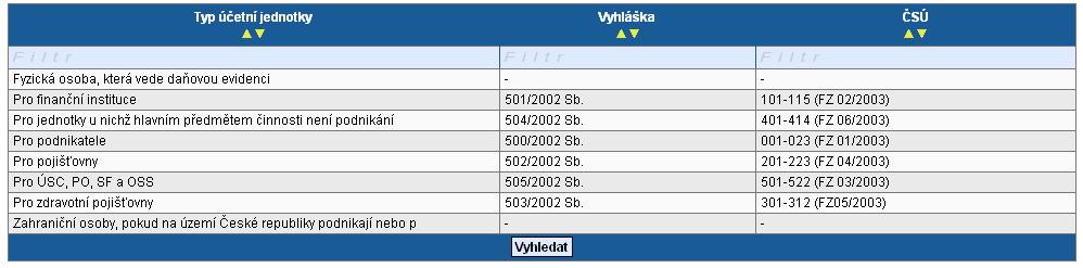 11.2. Projekt Do této záložky se doplňují základní informace o programu, výzvě a žádosti o finanční podporu. Popis jednotlivých polí záložky Projekt: Číslo OP oficiální číslo operačního programu (CZ.