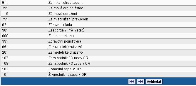 projektu, pole zatrhnete.