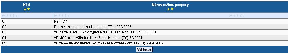 Číselník Režimu podpory obsahuje 5 možností. Žadatel vybere ke každé vyplněné částce rozpočtu jeden typ režimu podpory.