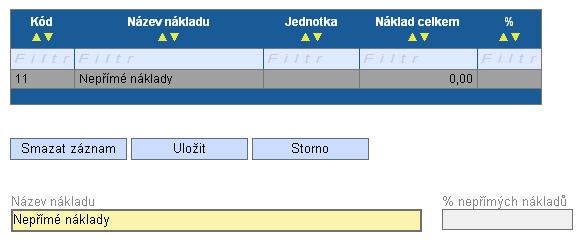 Podkap. 07.04 Jiné výše neuvedené náklady - jedná se o neinvestiční náklad. Kap. 08 Křížové financování Podkap. 08.01 Odpisovaný hmotný majetek - nad 40 tis. Kč vše je investiční. Podkap. 08.02 Odpisované technické zhodnocení budov - nad 40 tis.