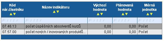 Definice monitorovacích indikátorů žadatel nalezne v příručce D8 (Metodika monitorovacích indikátorů) operačního manuálu OP LZZ.