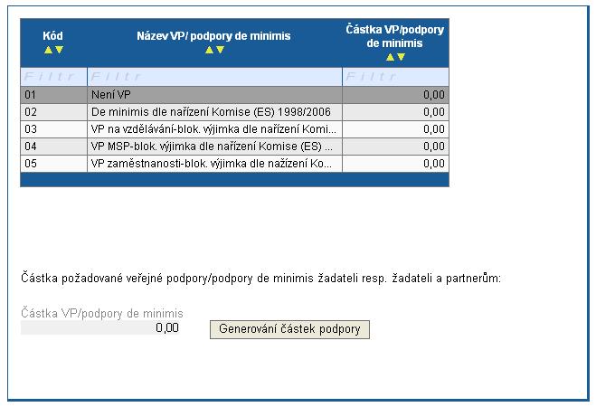 Tabulka nejde editovat. 3.