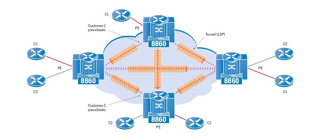 CE customer equipment PE provide edge upe user-facing Provider Edge (Provider Edge Customer-Located Equipment) npe network Provider Edge (Provider Edge Point of Presence) UNI User Network Interface