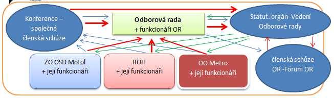 Něco o nás a proč je pro Odborová rada tak výhodná.