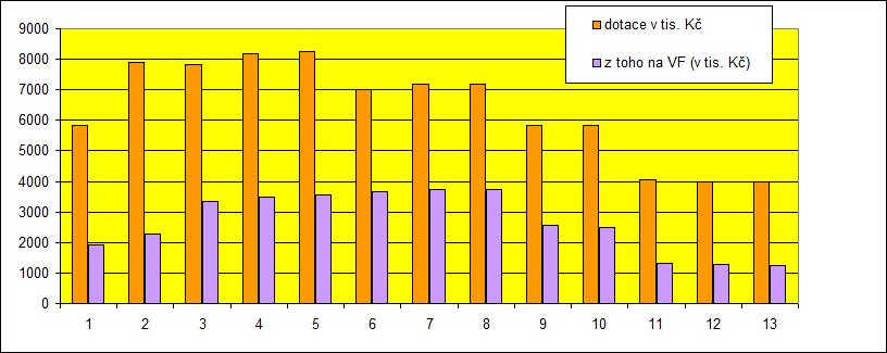 cena koupených svazků ze sdružených prostředků byla v roce 2014 182,21 Kč (v roce 2013 jen 175,26 Kč).