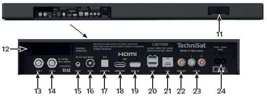 (ARC) 12 CI+ sloty 1 a 2 (vložení CA modulu) 19 HDMI-IN 13 Vstup LNB 1 20 Připojení pro USB 14 Vstup LNB 2 21 Připojení LAN 15