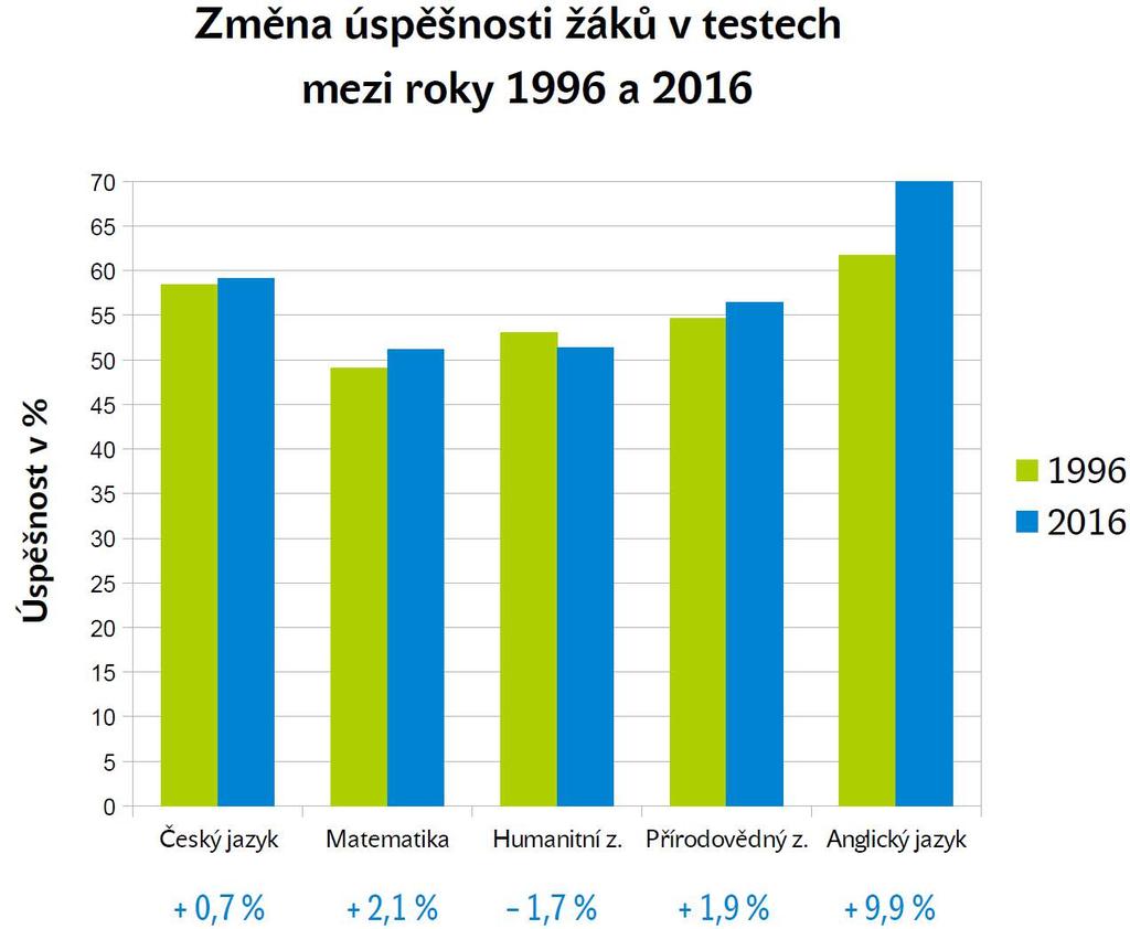 Evaluační ohlédnutí u žáků ukončujících II. st.