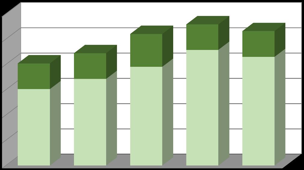 Produkce [t/rok] Biologicky rozložitelný odpad odpad ze zeleně Na území města Rakovníka je zaveden oddělený sběr odpadu biologicky rozložitelného odpadu rostlinného původu prostřednictvím zvláštních