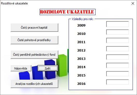 Obr. 3: Okno pro výpočet jednotlivých ukazatelů (Zdroj: Vlastní) Program umožňuje analýzu pro roky 2009-2016, není však problém implementovat program na jakékoliv období, a to jednoduchým přepsáním