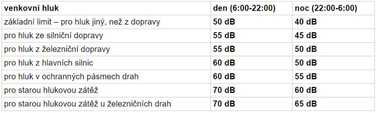 4. ZASE TA ČÍSLA V zápisu ABA : AA = AA vyjadřuje každé písmeno jednu nenulovou číslici. Kolik řešení má takový příklad? a) žádné řešení b) 1 c) 2 d) 3 e) nekonečně mnoho 5.