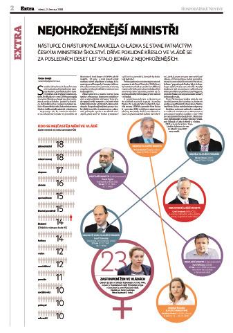 zpravodajství z byznysu, domova i ze