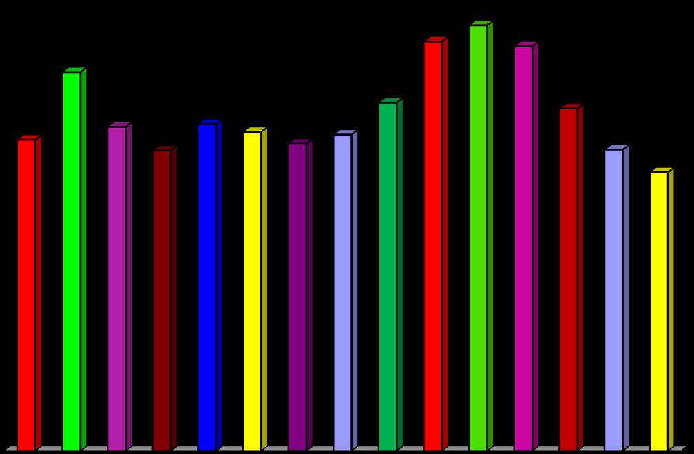 Řešené přestupky 2004-2018 20000 18000