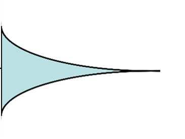 1 1 NOESY H - H korelace vyjadřující prostorovou blízkost vytvoření měřitelných koherencí všech spinů koherence na spinu I uložení do osy