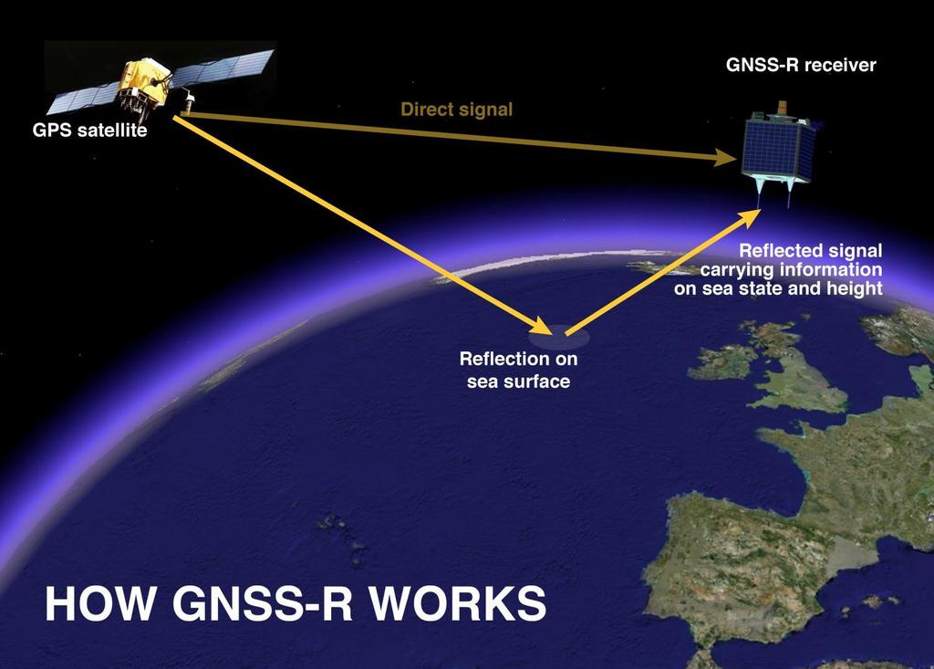 GNSS