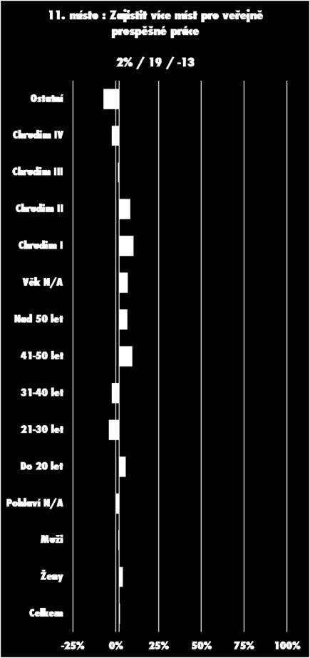 8. až 11.