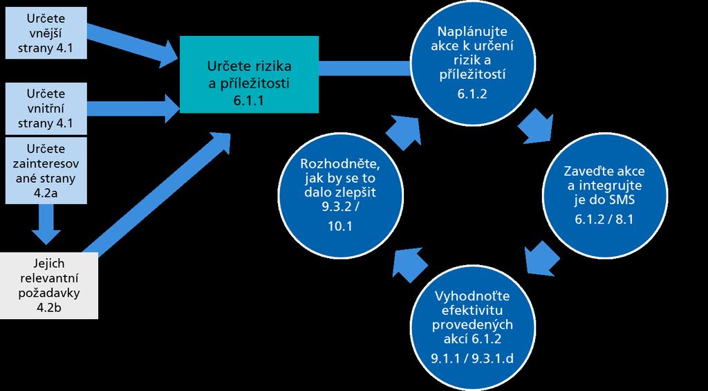 ISO 45001