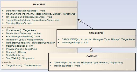 Strana 36 6 Implementace algoritmů Obr. 7 Diagram tříd - hierarchie tříd histogramů. 6.1.