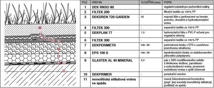 DEKROOF 09A Specifikace skladby: Obr. 20 Skladba Dekroof 09A, zdroj: www.dek.