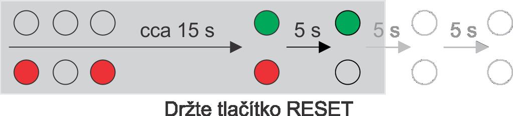 Po restartu bude mít zařízení nastaveny tyto síťové parametry: IP adresa: 192.168.1.100 Maska sítě: 255.