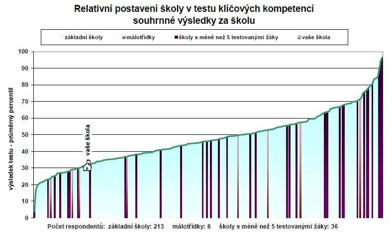 31 5.2.1.5. Klíčové kompetence 5.2.2. 4. ročník Ve 4.