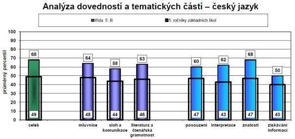 35 Jak je patrné z následujících grafů, potenciál