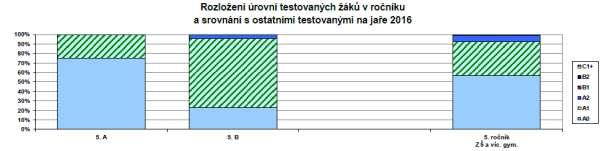 jazyka.