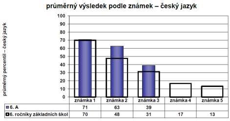 51 6.B Poslední dva grafy nabízejí