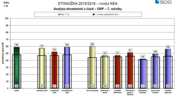 naprosto srovnatelná.