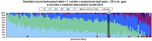Školy s méně než deseti žáky jsou označeny tmavým obdélníčkem v zápatí.