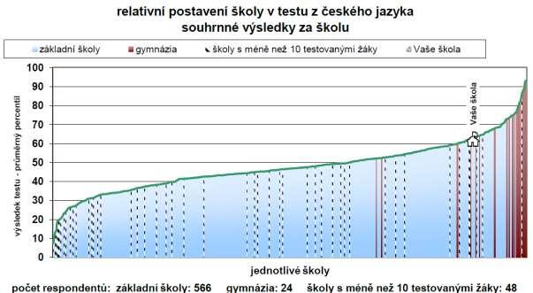 vystihuje