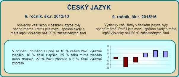 8 5.2.8. Komplexní evaluační analýza