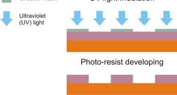 After this, through the appropriate shadow mask, samples are irradiated by the ultraviolet UV light 10 s or 15 s (time of irradiation generally depends on the used resin and its thickness) from the