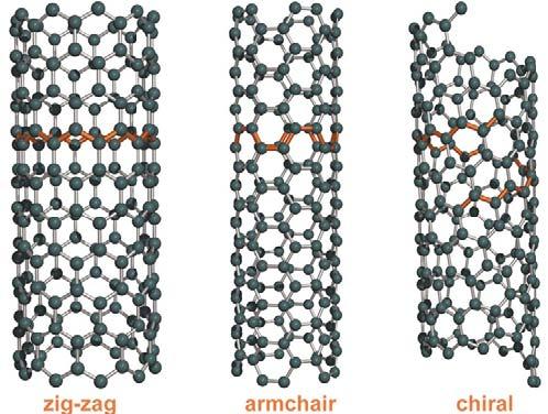 atom) rolled into form of hollow tube. These tubes have diameters in the range of few nanometres and their lengths are up to several micrometers.