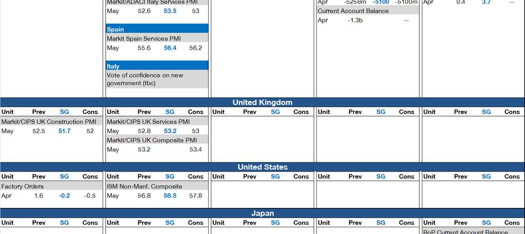 Zdroj: SG Cross Asset