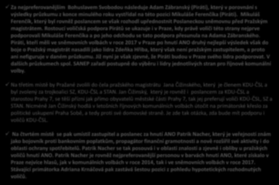 Rostoucí voličská podpora Pirátů se ukazuje i v Praze, kdy právě voliči této strany nejprve podporovali Mikuláše Ferenčíka a po jeho odchodu se tato podpora přesunula na Adama Zábranského.