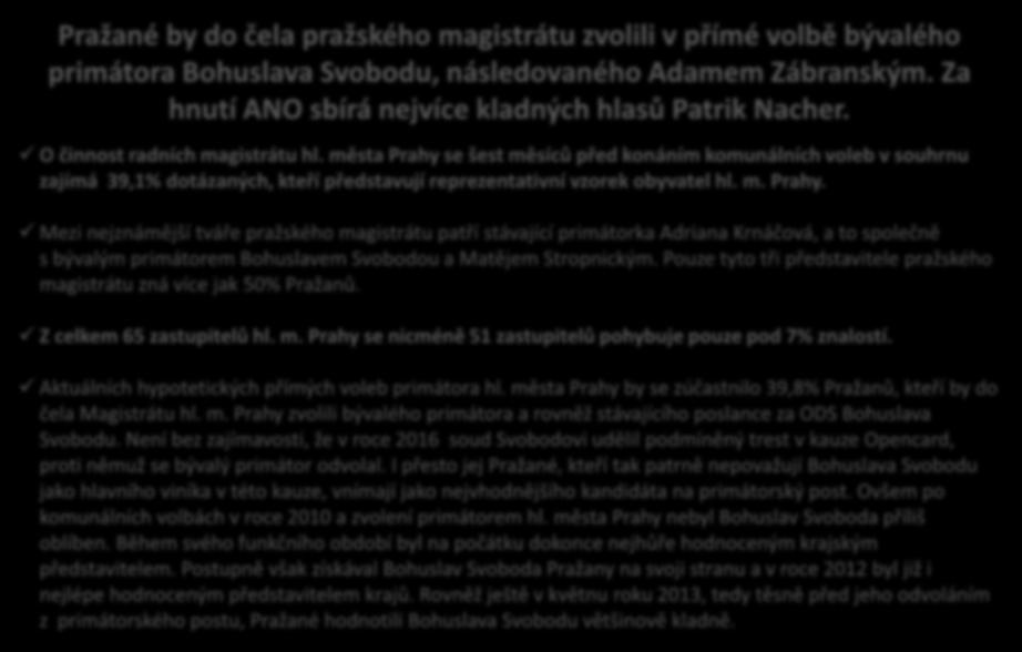 ZÁVĚREČNÁ ZPRÁVA Pražané by do čela pražského magistrátu zvolili v přímé volbě bývalého primátora Bohuslava Svobodu, následovaného Adamem Zábranským.