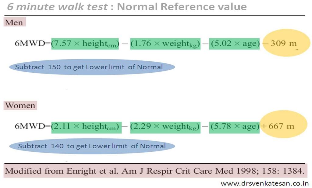 PŘÍLOHA 11: 6 minute walk test: Normal Reference value Cardiac functional capacity :Do not under-estimate the value of 6 minute walk test!. Dr.S.