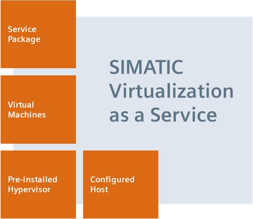 Obsah Úvod do virtualizace Způsoby nasazení virtualizace Výhody / Nevýhody