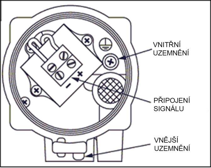 5. ELEKTRICKÁ ZAPOJENÍ a VSTUP VEDENÍ Dodržujte platné národní a místní předpisy pro elektroinstalační práce. Dodržujte národní i místní předpisy pro výbušné prostředí.