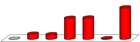 jarní sčítaný stav zvěře za roky 2012 až 2014 v %