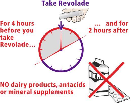 Užívejte přípravek Revolade 4 hodiny před užitím přípravku Revolade.