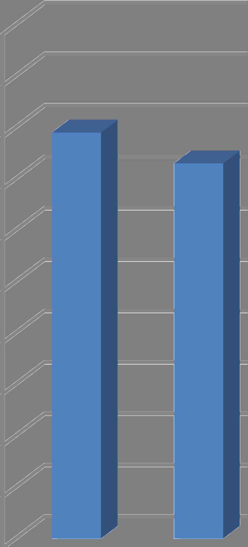 Obrázek 2 Celoživotní prevalence užití těkavých látek