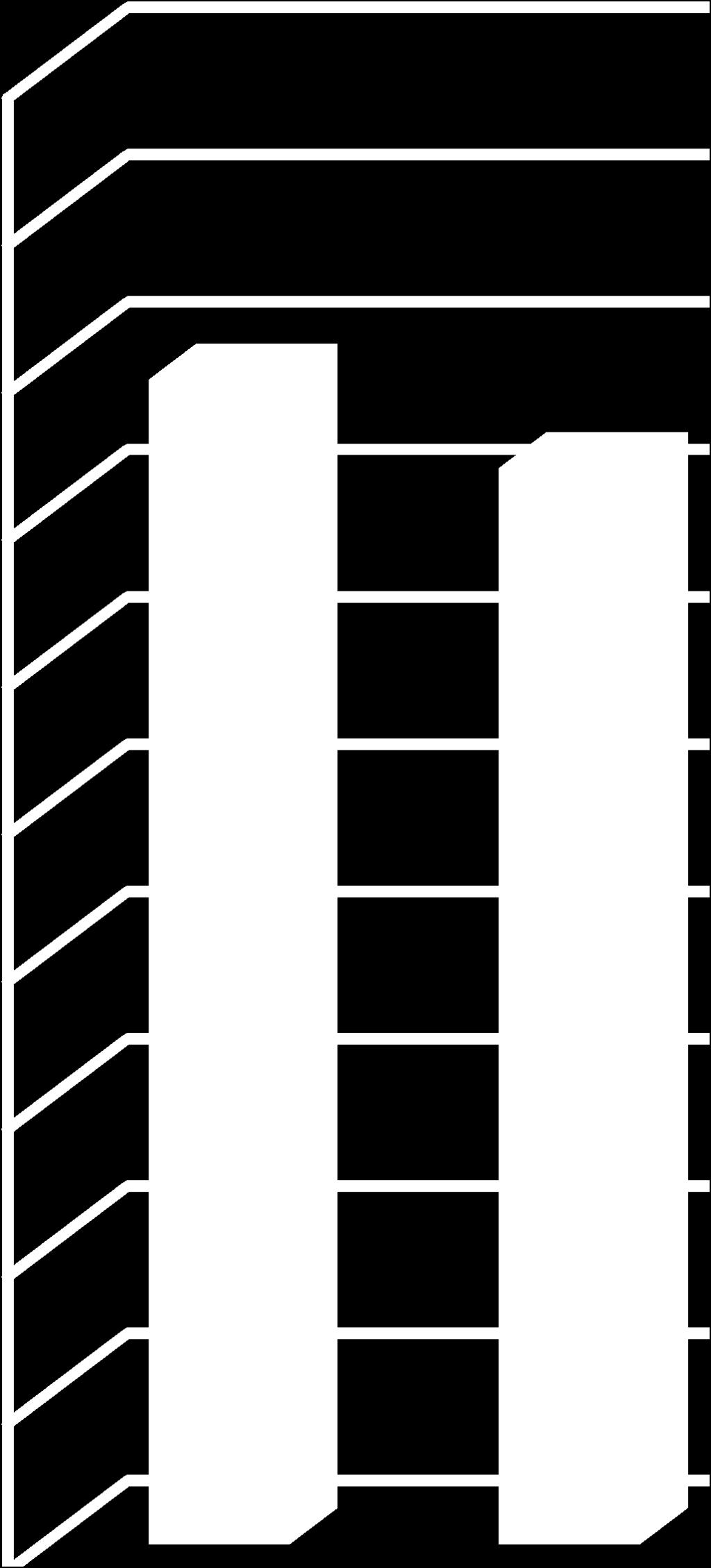 , 2009) 10 9 8 7 6 5 4 3 2 1 0 7.9 7.3 8.1 6.5 9.2 8.8 6.