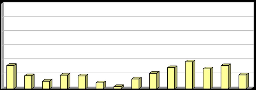 nebezpečných odpadů v letech 2004 2017.