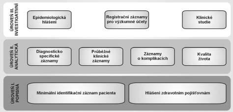 software. Správné nastavení funkcí takového systému vyïaduje urãení cílové skupiny a cílû hodnocení.